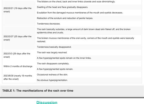 Table 1 From A Case Of Toxic Epidermal Necrolysis Caused By Lamotrigine