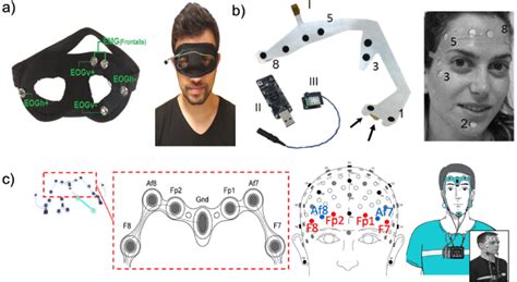 Examples Of Facemask Platforms For Eog Monitoring A Face Type Of Eog