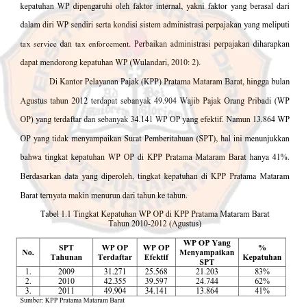 Pengaruh Pengetahuan Pajak Kualitas Pelayanan Dan Sanksi Perpajakan