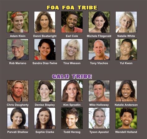 If Survivor did an All Winners season : r/survivor