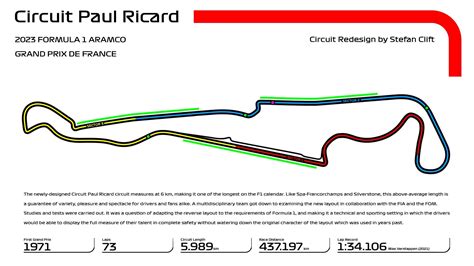 Paul Ricard Layout Paul Ricard Circuit Track Guide Circuit Paul