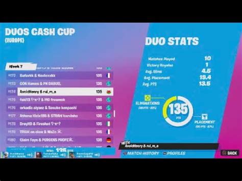 How We Almost Qualified For EU Duo Cash Cup Finals (Both On Console ...