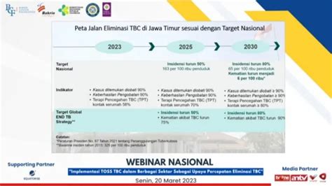 Enam Langkah Strategis Pemprov Jatim Memutus Rantai Penularan TBC