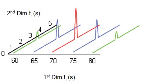 python - matplotlib wireframe plot / 3d plot howTo - Stack Overflow