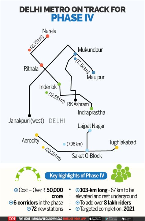 Delhi Metro Awaits State Government Approval For Phase Iv Projects