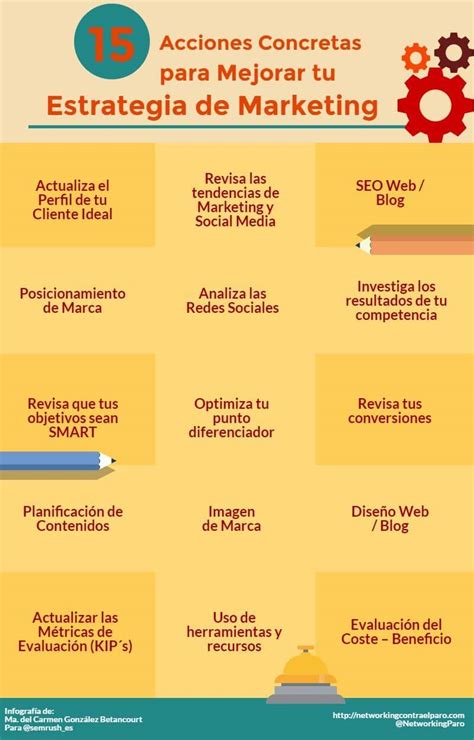 Ejemplos De Valoraciones Para Mejorar Tu Estrategia De Marketing