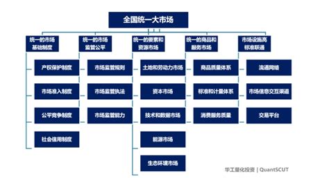 全国统一大市场 三个皮匠报告百科