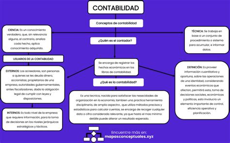 Mapas Conceptuales De La Contabilidad Descargar The Best Porn