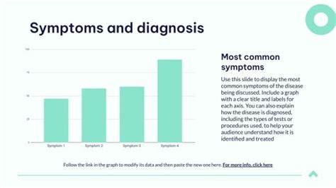 Lymphangitis Presentation