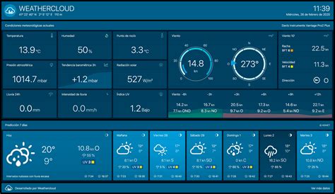 Planes Weathercloud Red Mundial De Estaciones Meteorol Gicas