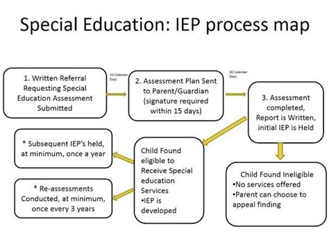 Pin On Education