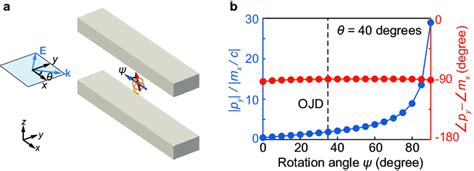 A Schematic Of The Helix Dual Waveguide Coupling Configuration For