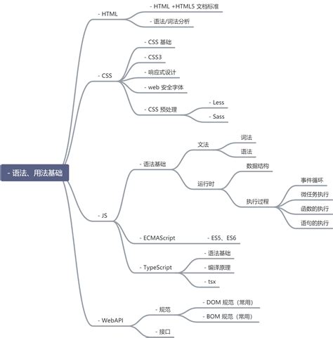 前端知识体系 前端知识体系 《专题类》 极客文档