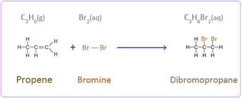 Addition Reaction Of Alkenes With Halogens Easy Exam Revision Notes For Gsce Chemistry