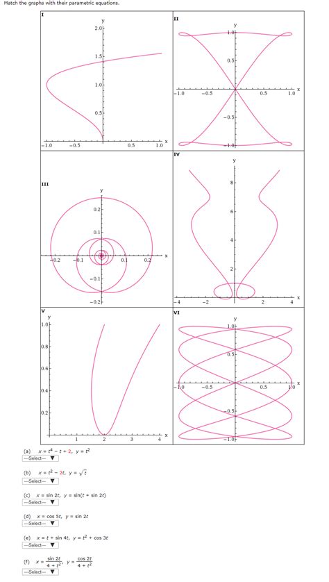 Solved Match The Graphs With Their Parametric Equations Chegg