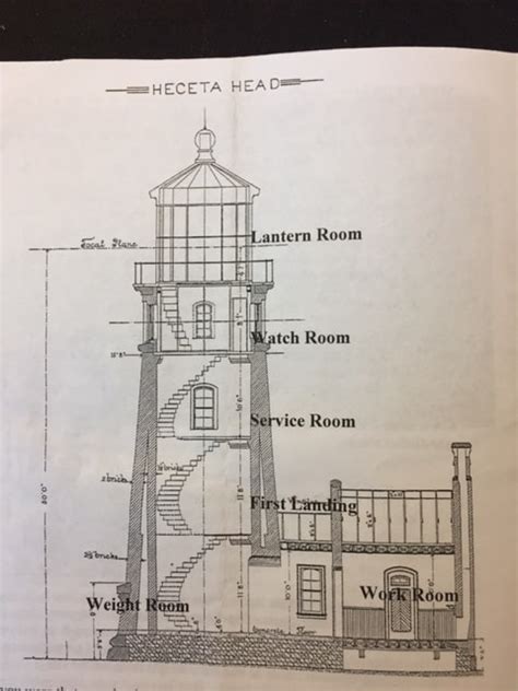 Oregons Heceta Head Lighthouse Supersize Life