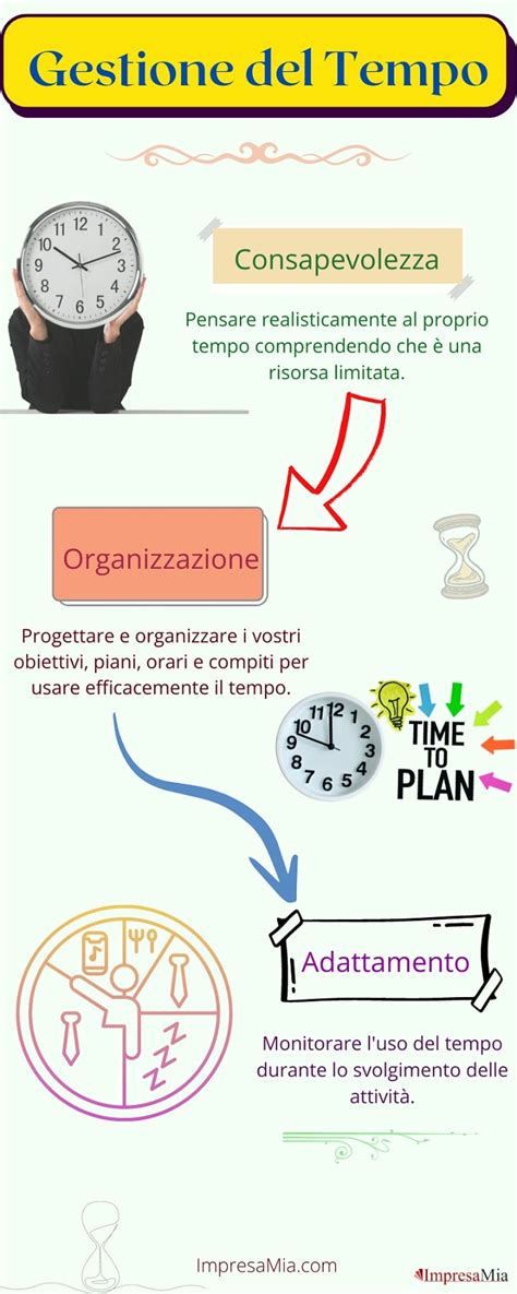 Time Management Come Gestire Meglio Il Tempo