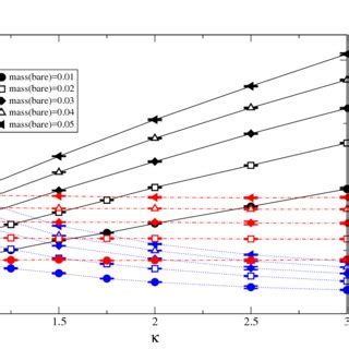 Color Online Schematic Phase Diagram For Cuprate Superconductors