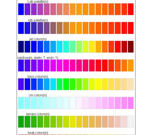 Pavel's Software Engineering Log: Some R color palettes