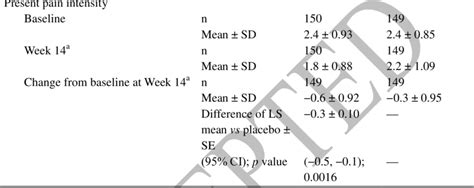 Abbreviations Ci Confidence Interval Locf Last Observation