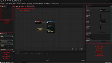 Introduction To Blueprints In Unreal Engine Part 1 Motion Forge Pictures