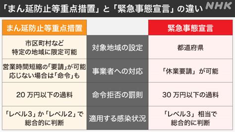 東京 埼玉 千葉 神奈川 「まん延防止」の適用を要請｜nhk