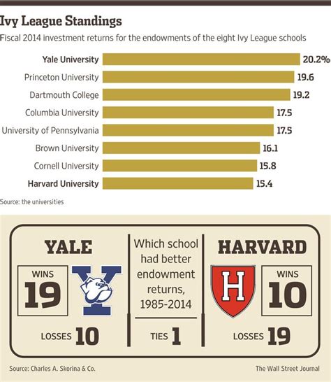 Harvard At Yale 2024 Shane Darlleen