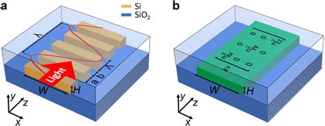 A Schematic Of A Longitudinal Swg Waveguide The Period Of The