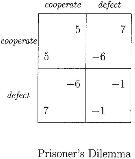 Prisoner's Dilemma Matrix | Download Scientific Diagram