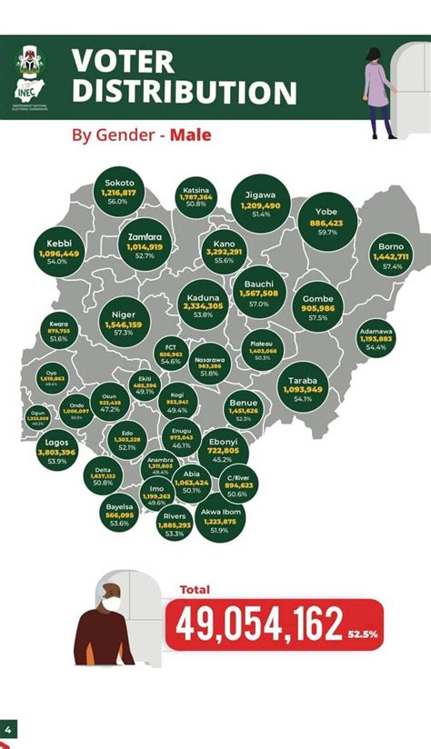 Inec Release Voters Distribution Summary Across The States Photos