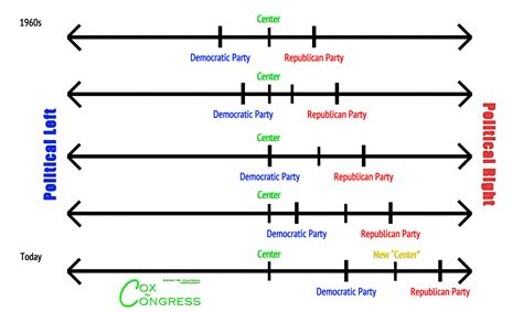 Country Bicycle Cox For Congress