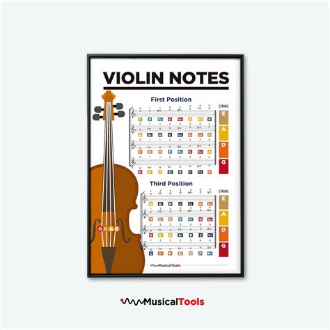 Violin Notes Poster Chart. Learn Violin Notes. Easy Violin Chart ...