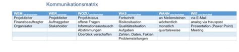 Kommunikation Karteikarten Quizlet