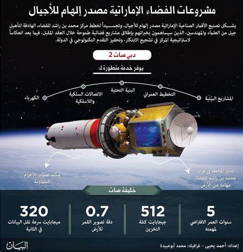 معلومات عن الاقمار الصناعية Aoseredrba