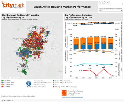 Citymark CAHF Centre For Affordable Housing Finance Africa