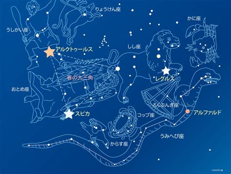 星座の検索結果 Yahoo きっず検索