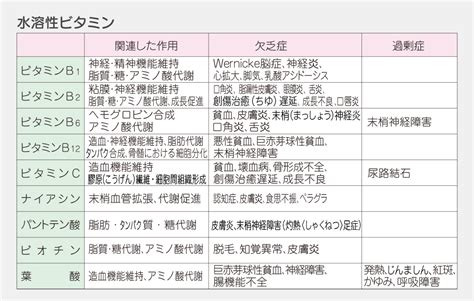 栄養の基礎知識 輸液と栄養 大塚製薬工場