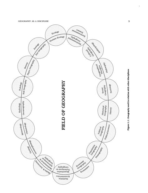Ncert Book Class 11 Geography Chapter 1 Geography As A Discipline 2024