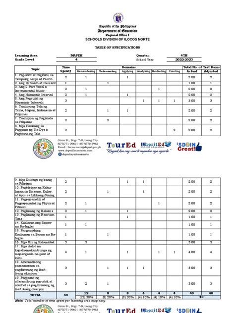 Tos Mapeh4 Q4 Pdf