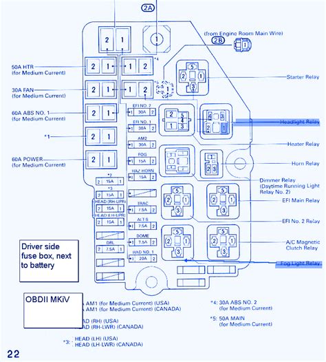 2024 Toyota Camry Fuse Box Diagram 2021 Toyota Camry Fuse Bo