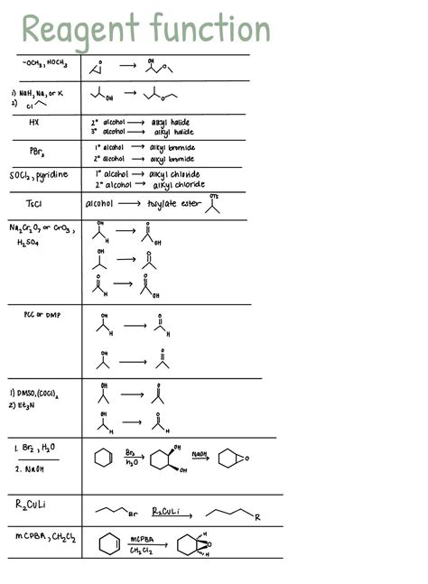 Organic Chemistry Reagents and Functions - Etsy