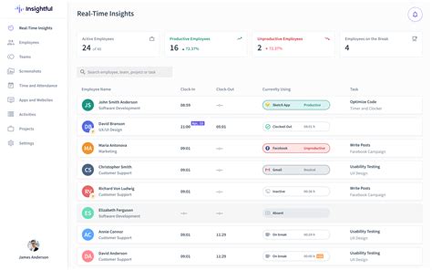 Insightful Reseñas Precios Y Funciones Capterra México 2025