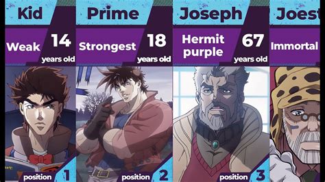 Evolution Of Joseph Joestar In Jojo S Bizarre Adventure Youtube