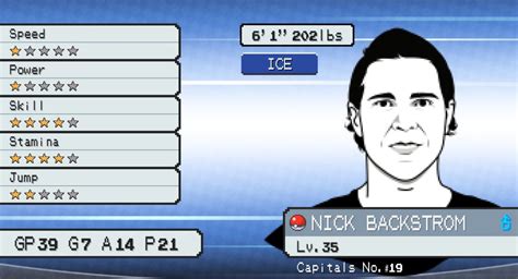 Nicklas Backstrom: 2022-23 season review