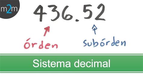 Explicaci N Del Sistema Decimal Sistemas De Numeraci N De Decimals