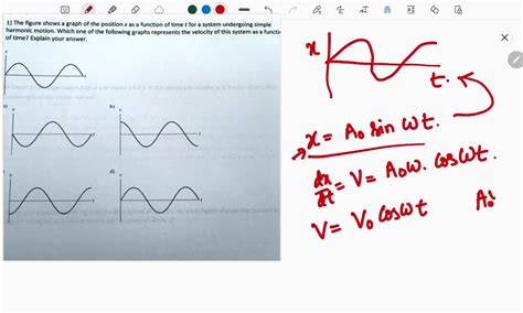 SOLVED 1 The Figure Shows A Graph Of The Position X As A Function Of