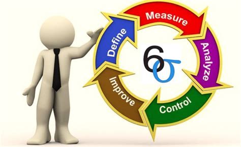 Understanding the Six Sigma Principles - Latest Quality