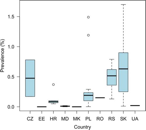 Prevalence Of Bovine Cysticercosis Based On Routine Meat Inspection