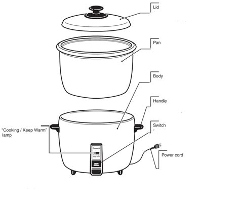 Panasonic Hzp Fz Automatic Rice Cooker Instruction Manual