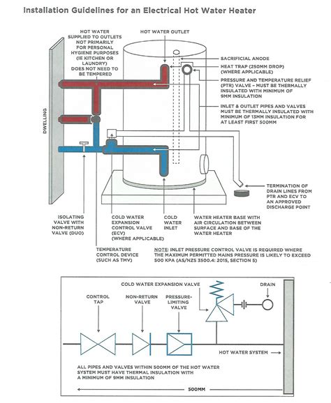 Rheem Pow4er Vent Water Heater Diagram Water Heater Wiring D